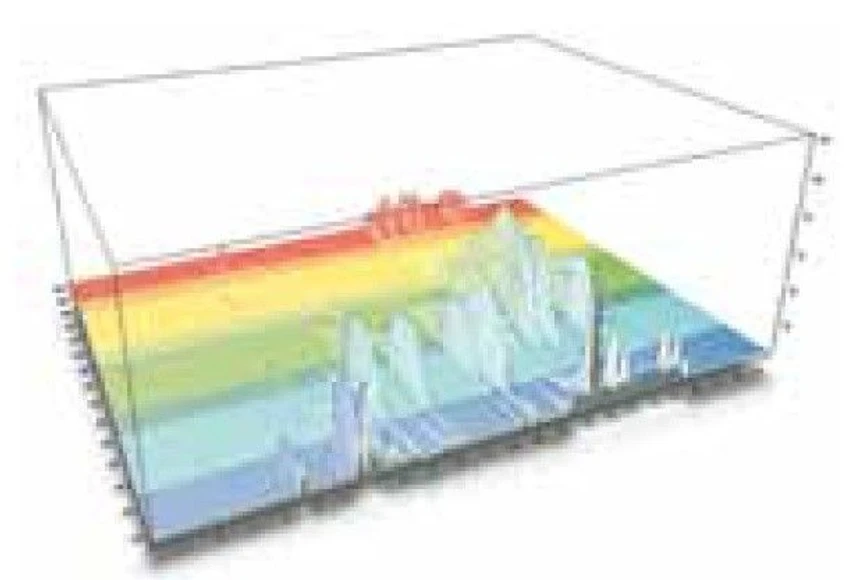 Altium International: Agilent 1260 Infinity II Fluorescenční detektor Spectra