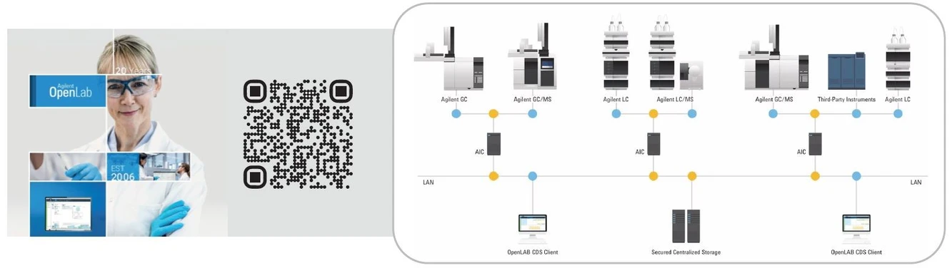 Altium International: OpenLab CDS 3.0