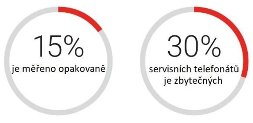 Altium International: Průzkum