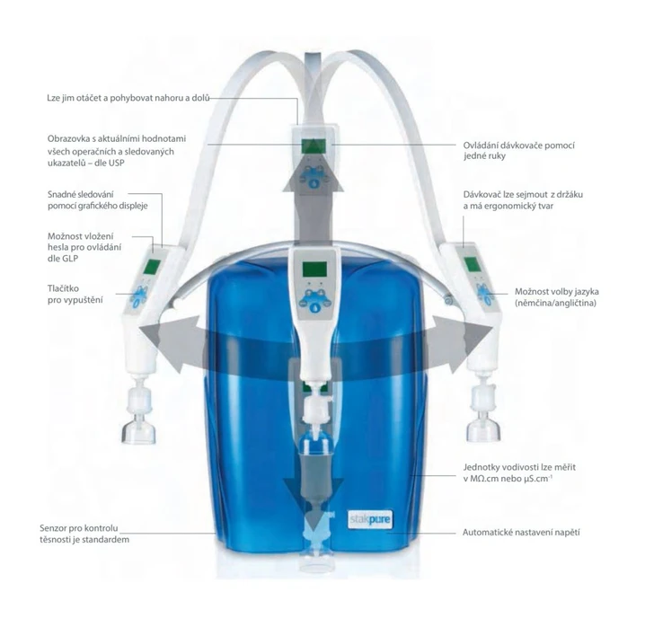 Altium International: Systémy Omnia Pure s dávkovačem OptiFill