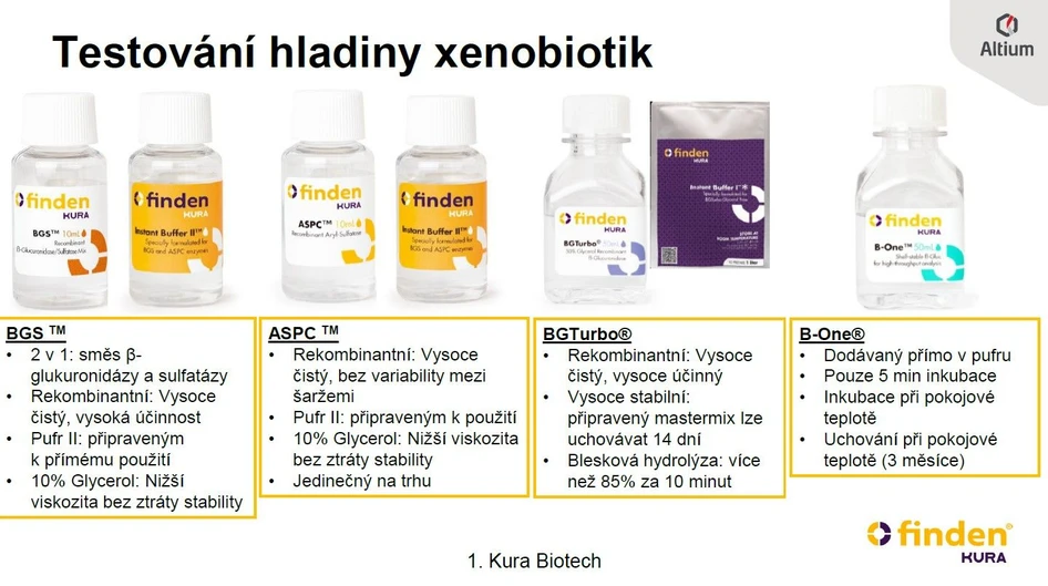 Altium: Klíčové produkty Kura Biotech