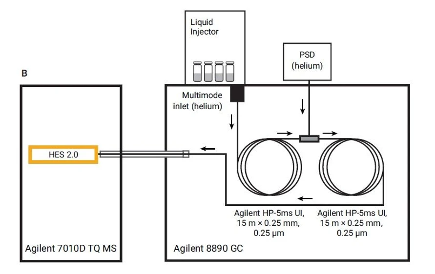 Altium: Konfigurace GC Mid-column backflush