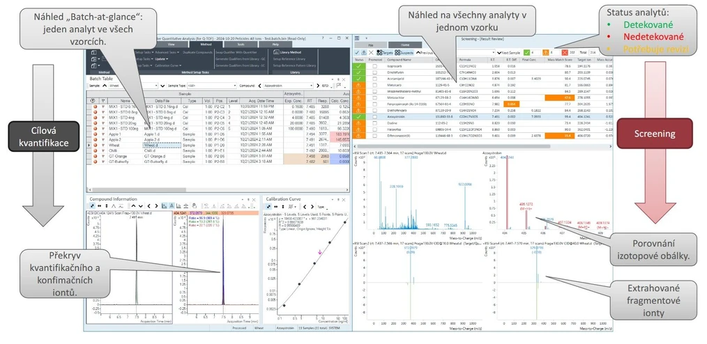 Altium: Kvantifikace a Screening v jednom SW: MH Quant 12