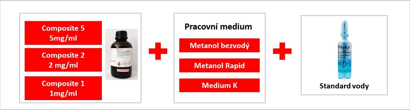 Altium International: HYDRANAL™ Composite - jednosložková činidla pro volumetrickou Karl-Fischer titraci