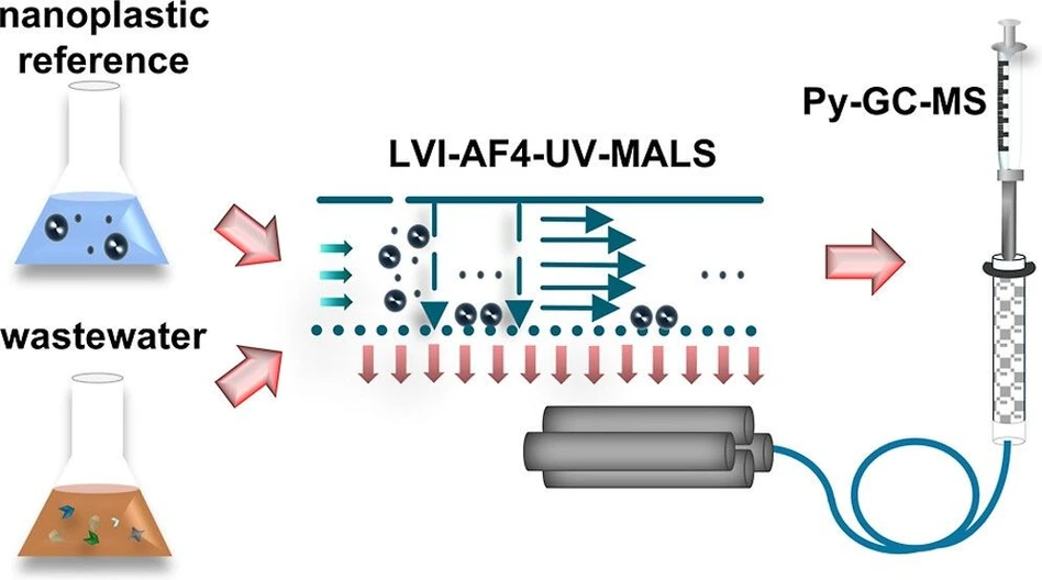 <p>Anal. Chem. 2025, 97, 28, 15216–15224: Graphical abstract</p>