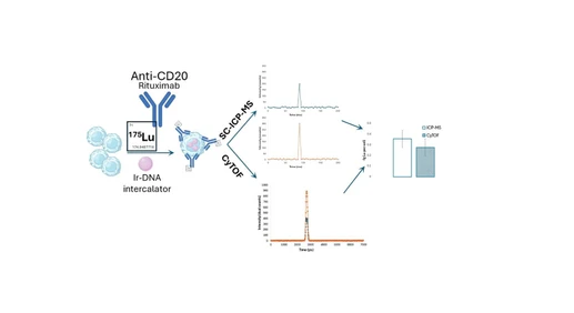 Sequential versus Simultaneous Quantitative Analysis of Biomarkers in Individual Cells by ICP-MS and Mass Cytometry: A Focus on Immunotherapy