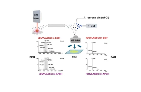 Remote Deep-Ultraviolet Laser Ablation in Connection with Electrospray Ionization–Atmospheric Pressure Chemical Ionization (rDUVLAESCI): A Novel Dual Ionization Source for Molecular Mass Spectrometry