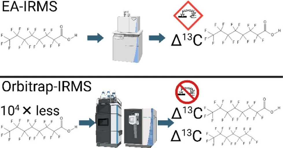 <p>Anal. Chem. 2025, 97, 50, 28028–28036: Graphical abstract</p>
