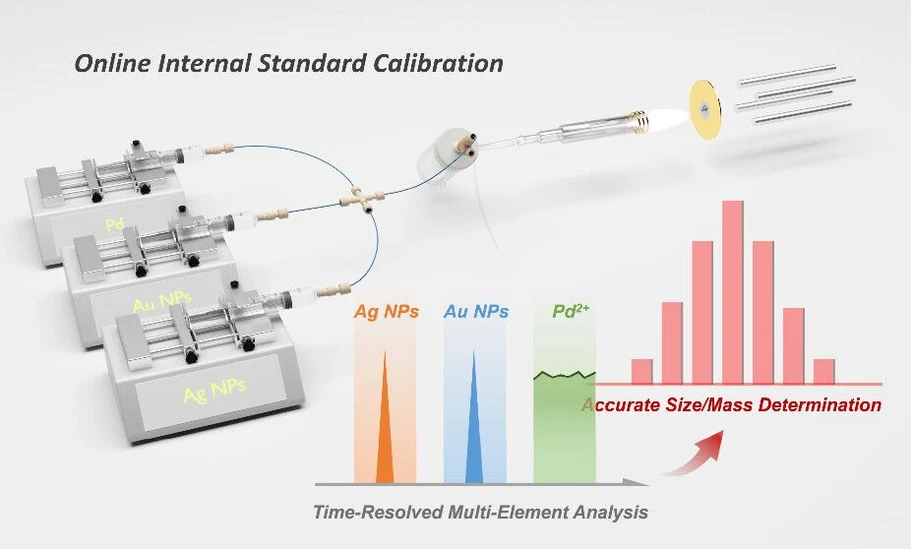 <p>Anal. Chem. 2025, 97, 51, 28139–28147: Graphical abstract</p>
