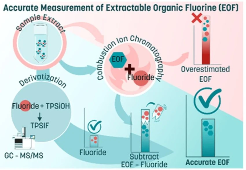 <p>Anal. Chem. (2026) 98 (14): 10511–10520: Visual abstract</p>