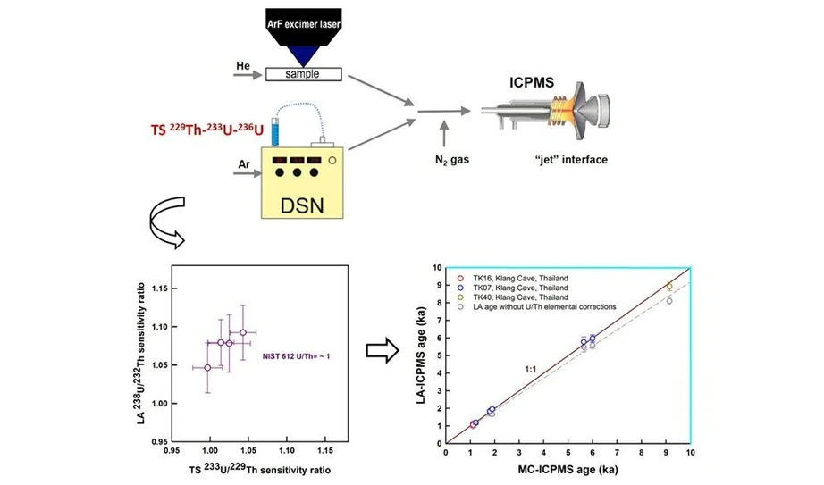 <ul><li><strong>Photo:</strong> <cite>Analytical Chemistry</cite> <strong>2024</strong> <i>96</i> (31), 12640-12648: Graphical Abstract.</li></ul>