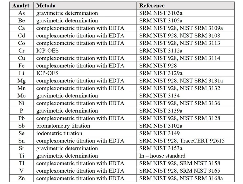 Analytika: Certification and traceability ASTASOL AN9094MFN