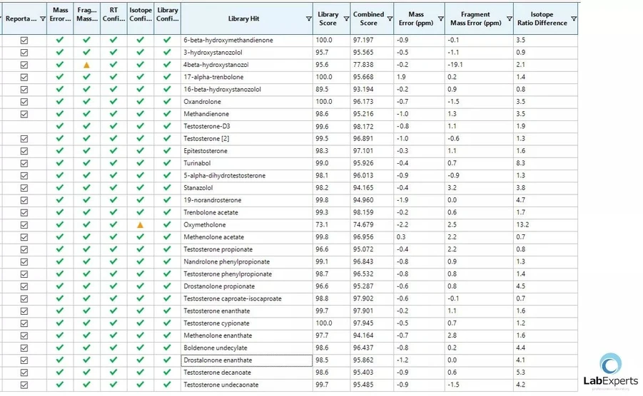 Bioanalytic: Analysis of Anabolic steroids.