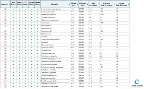 Analysis of Anabolic steroids (Bioanalytic)