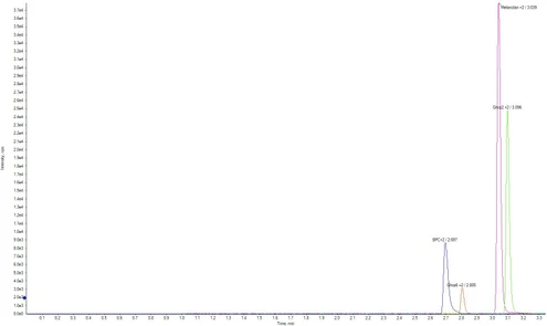 Analysis of Synthetic Peptide Hormones (Bioanalytic)