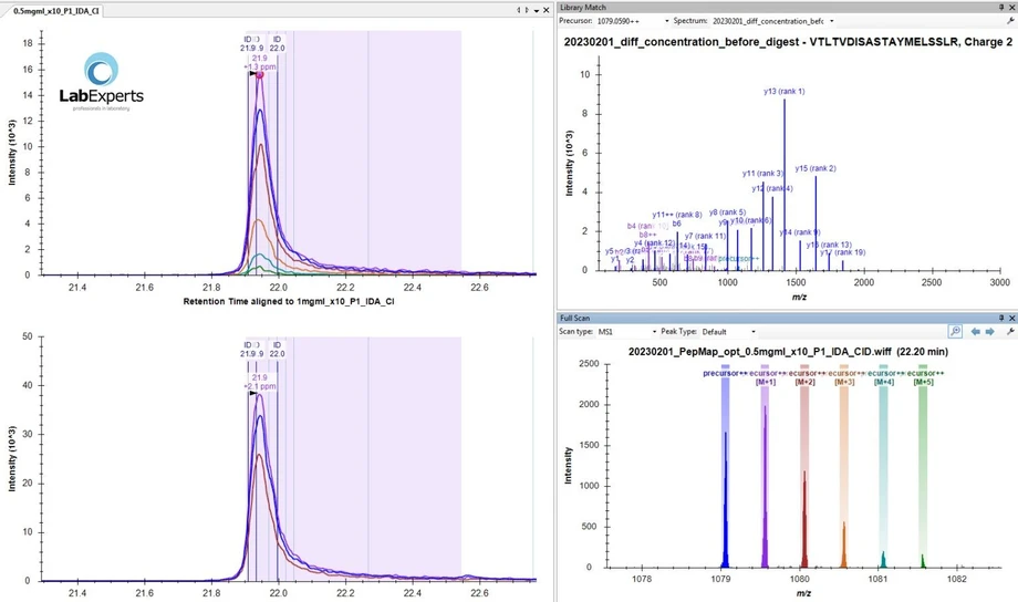 Bioanalytic: Bioanalytic Characteristics of monoclonal antibodies.