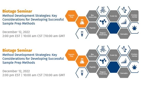 Method Development Strategies:  Key Considerations for Developing Successful Sample Prep Methods
