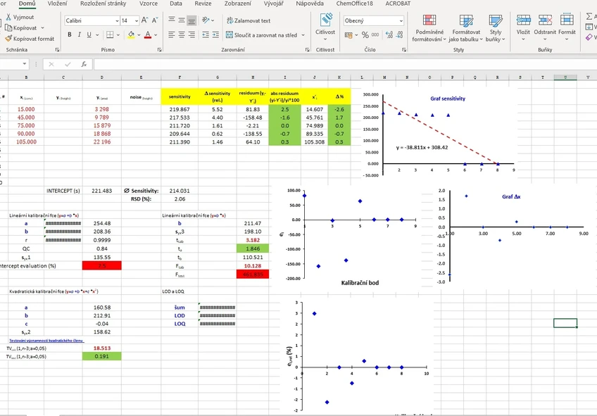<ul>
<li><strong>Foto:</strong> Česká chromatografická škola: Validace analytické metody a použití programu Excel 2024</li>
</ul>

