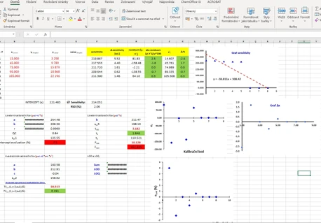 Kurz: Validace analytické metody a použití programu Excel - (Říjen 2024)