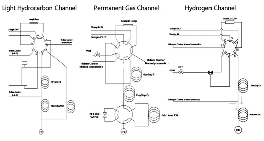 Refinery Gas Analyser - Quick Reference Guide