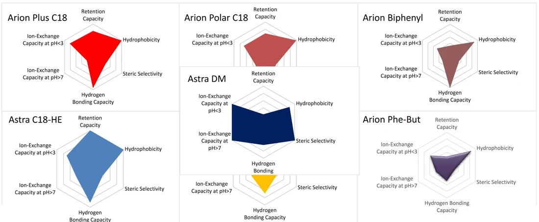 Chromservis: ARION/ASTRA Pavučinový Graf