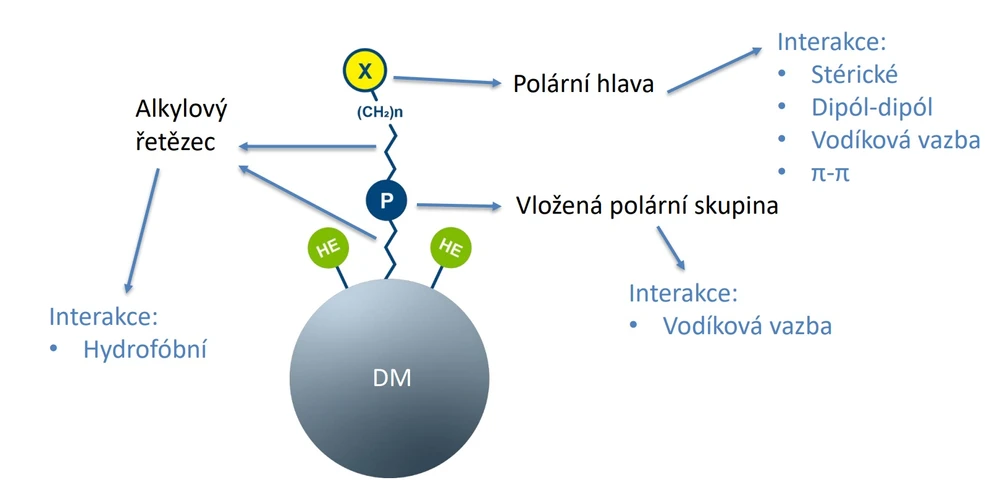 Chromservis: Vlastnosti Astra® DM