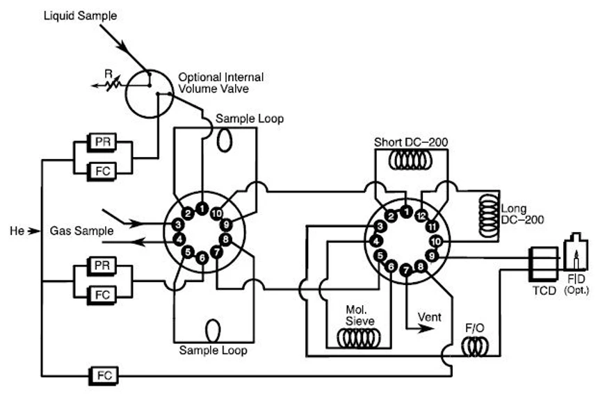 <p><strong>Chromsolutions</strong>: Natural Gas Analyser B - Quick Reference Guide</p>