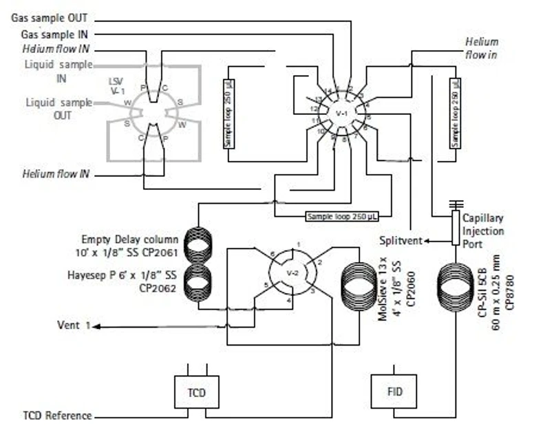 <p><strong>ChromSolutions:</strong> Natural Gas Analyser C - Quick Reference Guide</p>