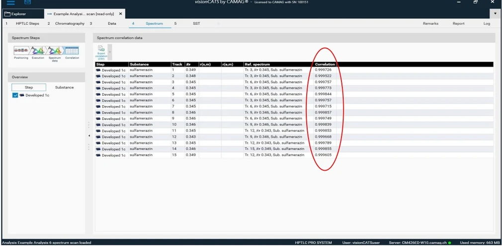 DONAU LAB: CAMAG HPTLC Line - Detection