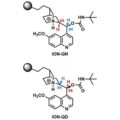 ECOM ION-QN and ION-QD Chiral HPLC Columns