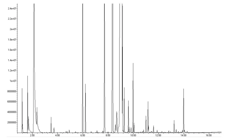 EST Analytical: Obrázek 4 Chromatogram značky džusu C