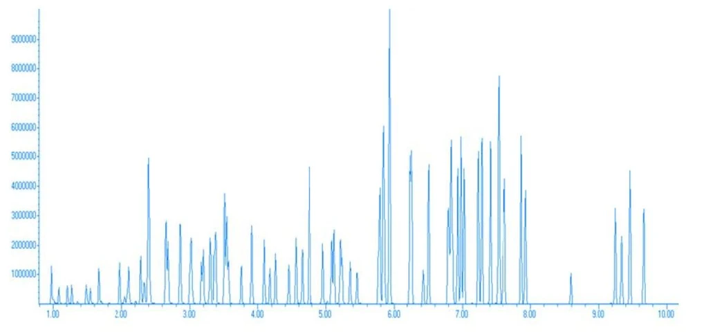 EST Analytical: Obrázek 5: 50ppb standard 8260 a palivových oxygenátů