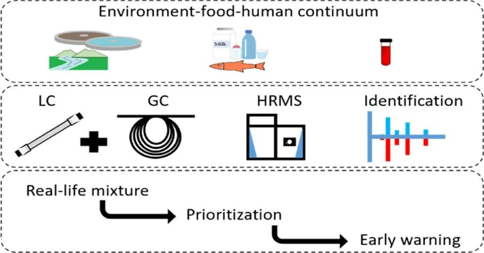 <p>Environ. Sci. Technol. 2025, 59, 39, 21265–21277: Graphical abstract</p>