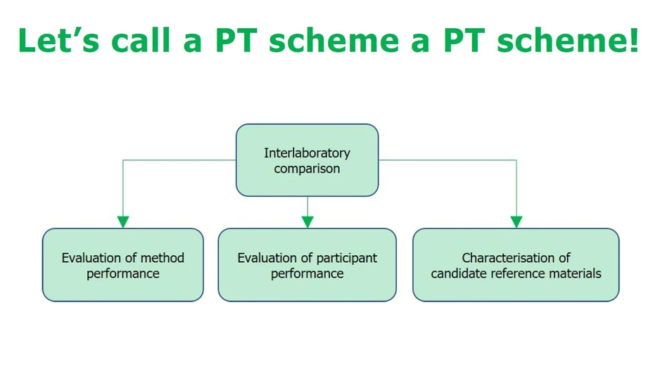 <p>Eurachem: Let’s call a PT scheme a PT scheme!</p>