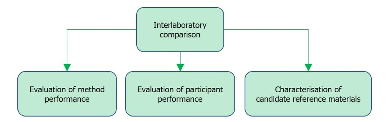 Eurachem: Let’s call a PT scheme a PT scheme