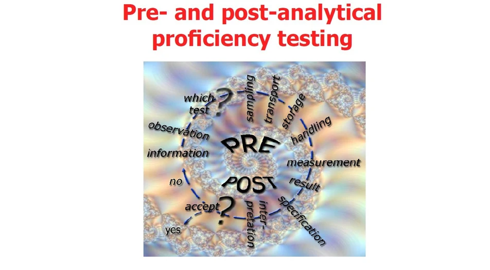 <p>Eurachem: Pre- and post-analytical proficiency testing</p>