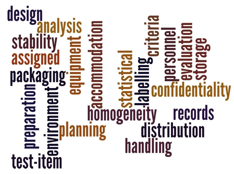 Eurachem: Proficiency testing schemes for sampling