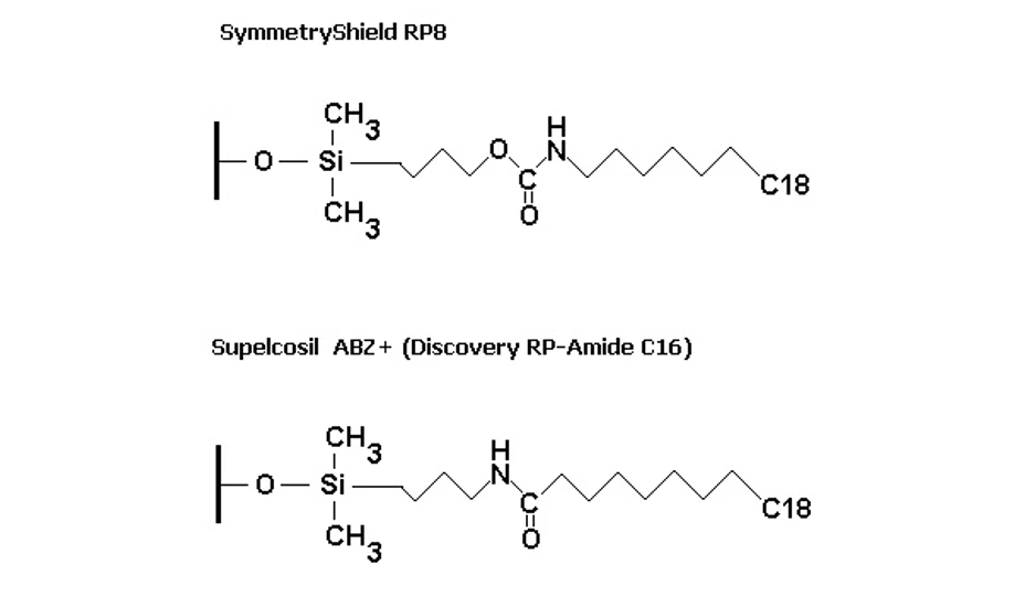 HPLC.cz: Modifikace ligandu