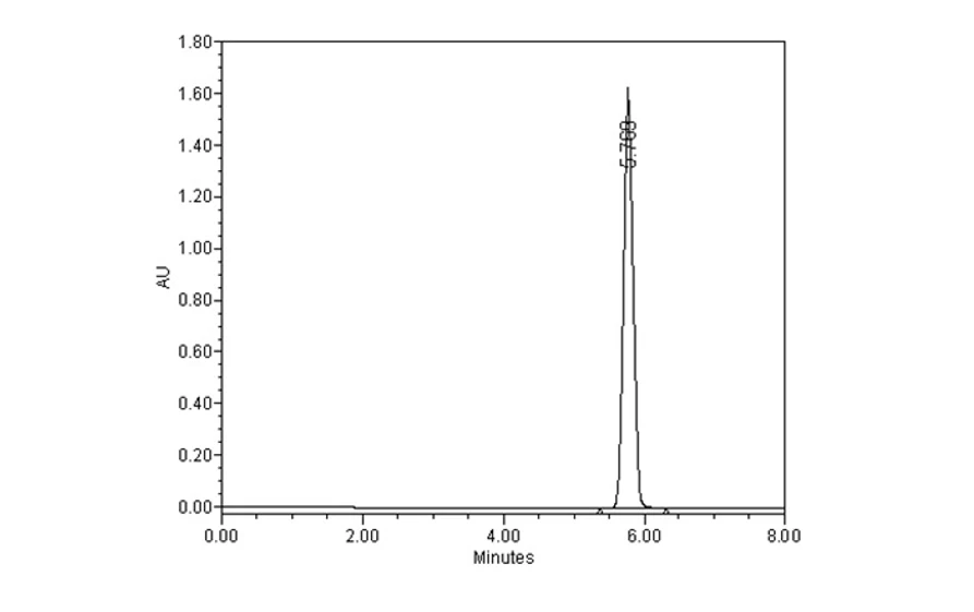HPLC.cz: Separace 4-aminophenolu (c = 0,5 mg/ml)