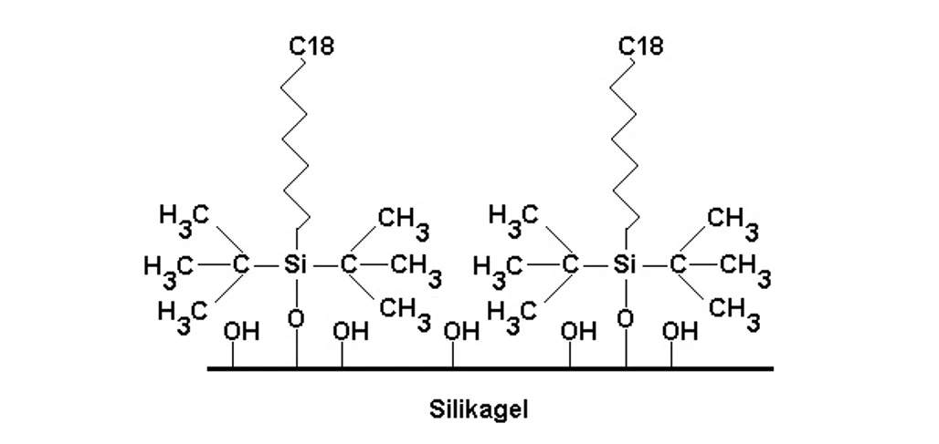 HPLC.cz: Stérické stínění volných OH skupin