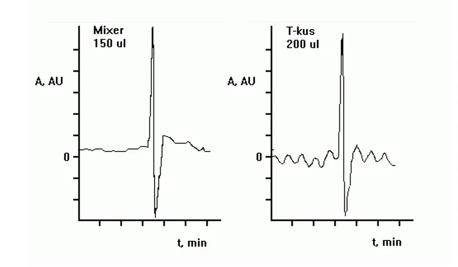 HPLC.cz: Ukázka použití statického mixéru o objemu 150 µl
