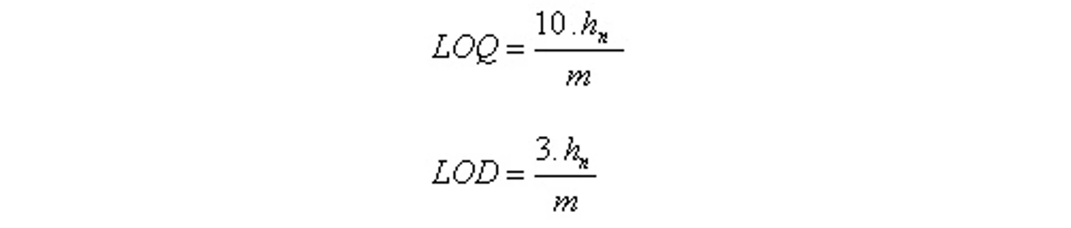 HPLC.cz: Výpočet LOQ a LOQ