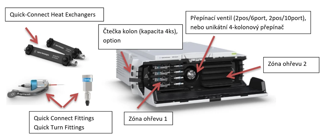 Altium: Termostat kolon pro 1290 Infinity II