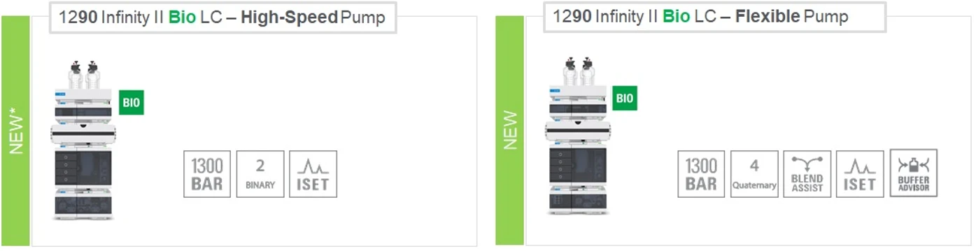 HPST: Agilent 1290 Infinity II Bio LC Pumpy