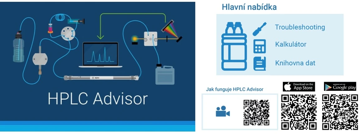 HPST: Agilent HPLC Advisor