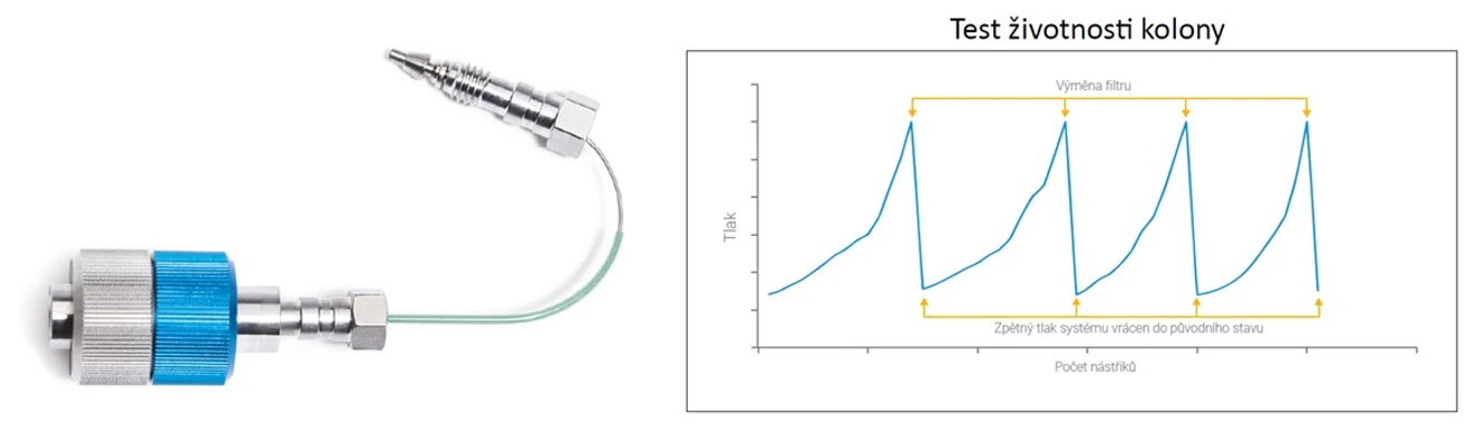 HPST - Agilent InfinityLab Quick Change in-line filtr.jpg
