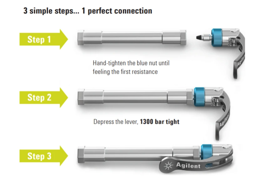 HPST: Agilent InfinityLab Quick Connect Fittings
