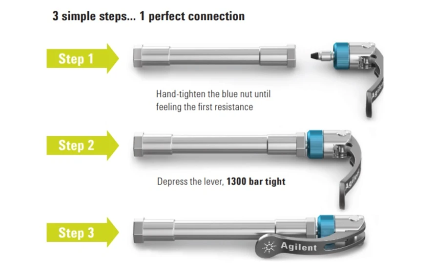 Altium: Agilent InfinityLab Quick Connect Fittings