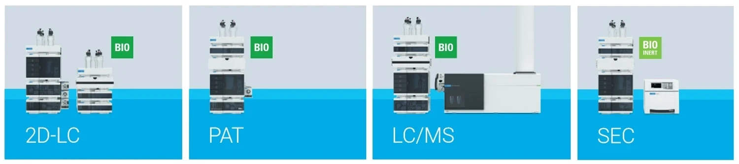 HPST: BIO řešení od Agilent Technologies pro každé použití