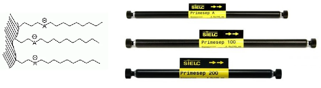 HPST - HPLC kolony SIELC Primesep A.jpg
